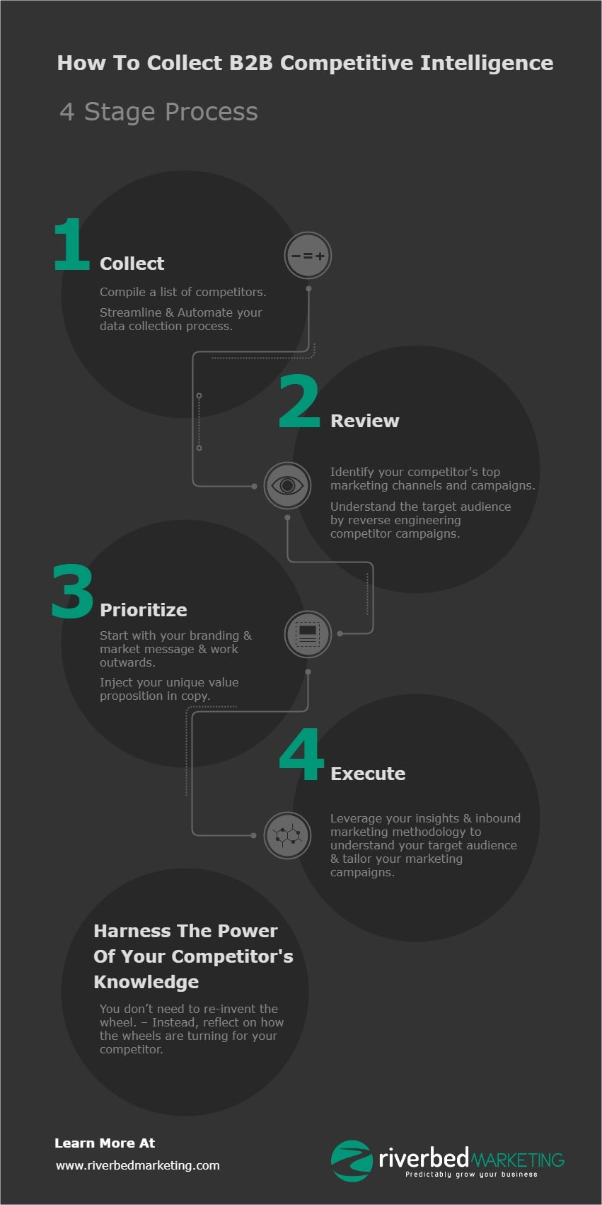 Process for validating fintech buyer persona data