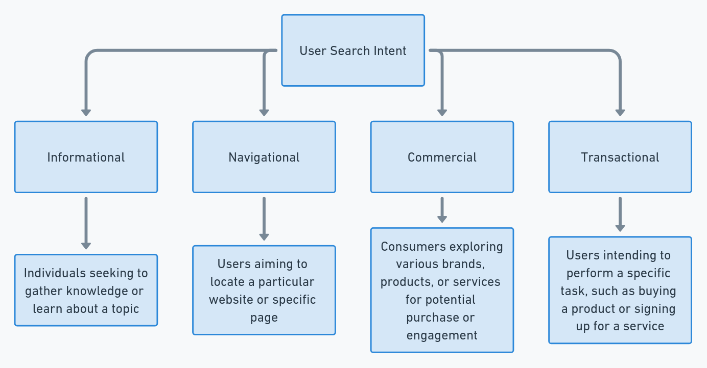 How To Master B2B Keyword Research Theory